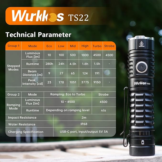 Wurkkos TS22 Super Bright Flashlight,4500 High Lumens Rechargeable LED Flashlight,Thoughtful Static Lock&Reverse Charging Function,IP68 Waterproof, Magnetic Design for Repairing Camping Dog Walking