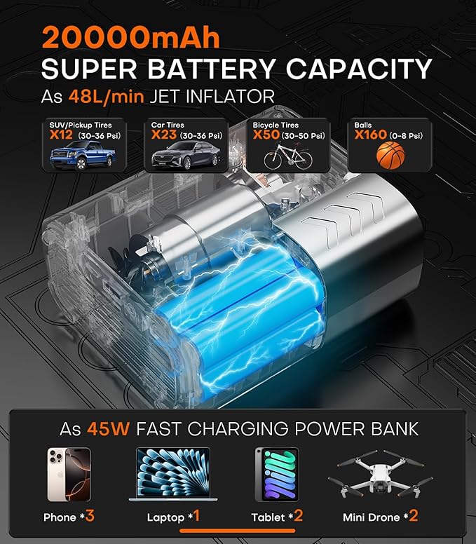 Tire Inflator Portable Air Compressor, 3X Faster Air Pump with APP, 160PSI 48LPM Electric Tire Pump with 20000 mAh Battery, 45W Faster Charging, Cordless Tire Inflator for Car SUV Pickup RV MPV Bike