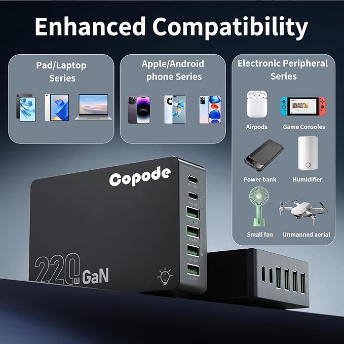 220W USB C Charger Block, 6-Port GaN USB C Charging Station PD 100W PC Laptop Fast Charger Adapter Compatible with iPhone 16, Galaxy 25, MacBook,ipad and More Devices(Black)