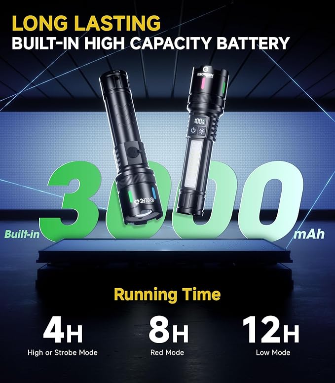 Esgreen 2 Pack Rechargeable Flashlights High Lumens 2000, Single Click Bright Flashlight Long Lasting 12H, Compact Handheld Strong LED Flash Light USB C, White & Red Light, for Hiking Camping Gift