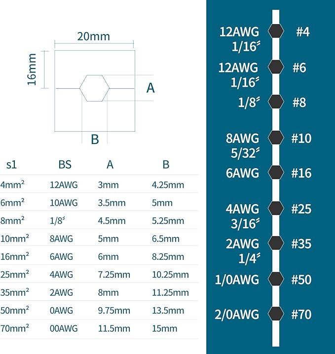 Hydraulic Crimping Tool - 1/8” Wire Rope Crimping Tool with 9 Die Sets (12 AWG to 2/0 AWG) for Battery/Welding Cables & Electrical Wires