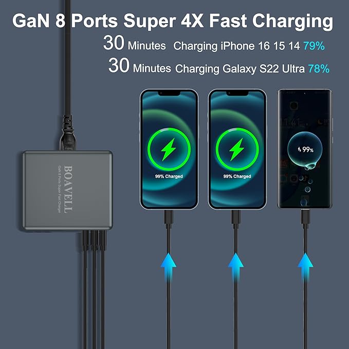 USB C Charger Block, 525W 8-Port GaN Fast Charging Station Hub with 100W Cable, Dual PD 100W Multi-Device USB C Wall Charger Adapter for iPhone 16 15, MacBook, Laptop, iPad, Samsung Galaxy and More