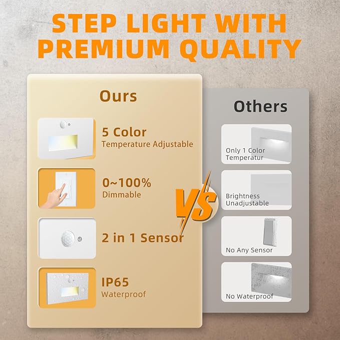 Stair Lights Motion Sensor Indoor Outdoor, 5CCT Dimmable LED Step Lamp with Switch, 4W 300LM, 2700K-6500K, IP66 Waterproof Hardwired 120V Stairway Staircase Walkway Lighting- White, 3 Pack, ETL