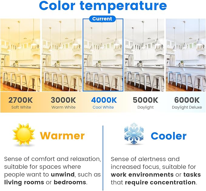 A19 8-Pack LED Light Bulbs, E26 Base 75W Equivalent 1000lumens 4000K Neutral Daylight Light, Cool White (CWF), Non-Dimmable 9W 25000hrs (Count of 8)