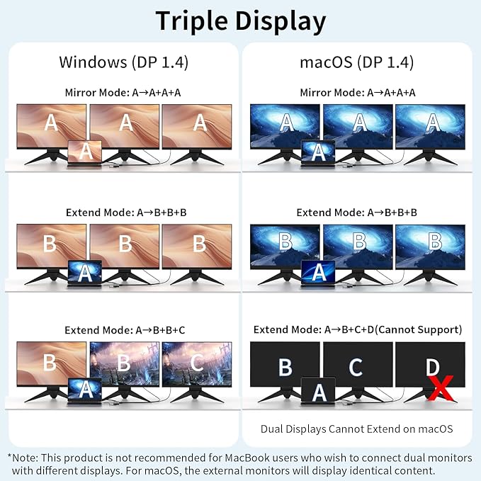 Docking Station 3 Monitors for HP/Dell/Lenovo/MacBook Laptop,13 in 1 USB C Hub, Computer Docking Station for Laptop with Dual HDMI,VGA,USB 3.0,Fast Charging Port,SD/TF Card Reader,3.5mm Audio