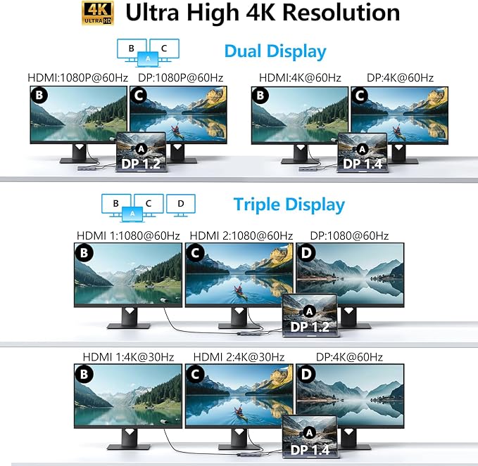 USB C Docking Station Dual HDMI Monitor Adapter, Melelink USB C Hub 3 Monitors with 2X 4K HDMI, 8K Displayport, VGA, 100W PD, USB C&A Ports, 9 in 1 Laptop Docking Station for Dell, HP, Lenovo, etc