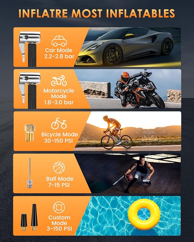 Tire Inflator Portable Air Compressor,5X Faster 150PSI Portable Air Pump for Car Tires with Digital Pressure Gauge,Auto Shut-Off Cordless Portable Tire Inflator for Car Motorcycle Bike Ball