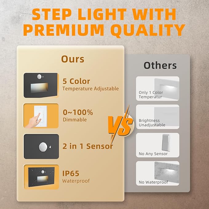 Motion Sensor Stair Lights Indoor Outdoor, 5CCT Dimmable LED Step Lamp with Switch, 4W 300LM, 2700K-6500K, IP66 Waterproof Hardwired 120V Stairway Staircase Walkway Lighting- Black, 12 Pack, ETL