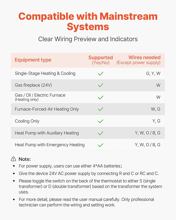 VEVOR 7-Day Programmable Thermostat, Home Thermostats for Heat Pump,Air Conditioner,Underfloor Heating, LED Screen with Backlight & 1Cool+1Heat,Energy-Efficient,Wide Temp Range,White