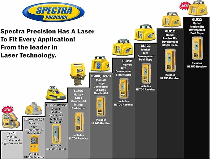 Spectra Precision LL300N-2 Laser Level, Self Leveling Kit with HL450 Receiver, Clamp, 15' Grade Rod / Inches and Tripod , Yellow