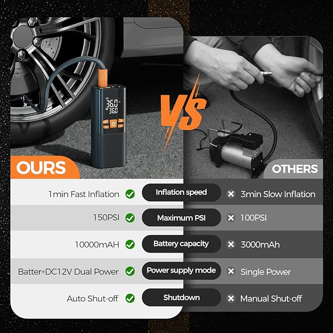 Tire Inflator Portable Air Compressor 150PSI - 10000mAh Cordless Pump with 12V DC Power & Auto Shut-off, Fast Inflation for Car, Motorcycle, Bike, Ball - Built-in LED Light