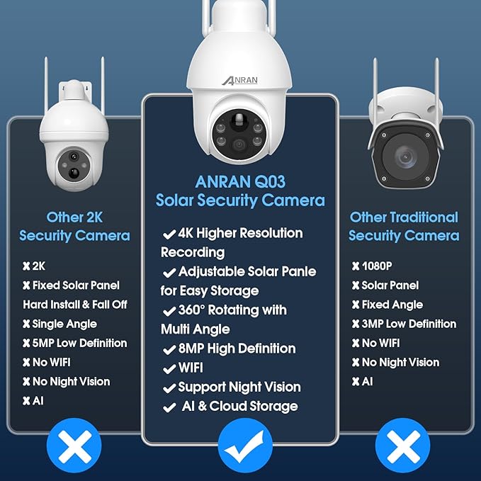 ANRAN 4K Ultra HD [2025 Upgraded Chipset] 4K Outdoor Security Camera, Adjustable BC Solar Panel, 360° PTZ, Color Night Vision, IP67 Waterproof, No Monthly Fee, Wireless 2.4G WiFi Camera for Home