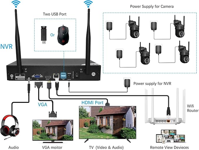 Wireless Security Camera System, 4pcs 3MP PTZ Cameras Outdoor Indoor, CKK WiFi Surveillance NVR System with Floodlights & Siren Alarm, 2 Way Audio, 24/7 Record, Expandable 10CH, No HDD