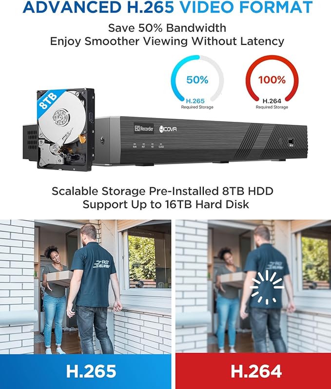 4COVR PoE AutoFocus 32 Channel Security Camera System AI Person Vehicle Detection, 24x 8MP 5X Optical Motorized Zoom IK10 Vandal-Proof Dome IP Camera IP67 with Mic, 4K UHD NVR 8TB HDD, LY57BA8M3224