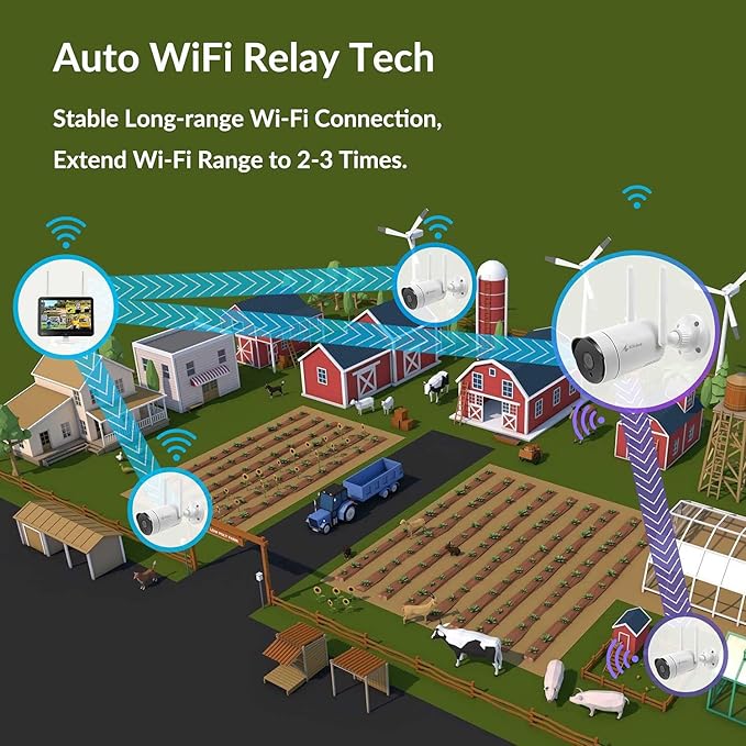 Kittyhok 10CH Wireless Security Camera System Outdoor with Monitor | 4pcs 2K Security Cameras Outdoor with Person Detection, Spotlight | 10CH NVR with 12'' IPS HD Monitor, 1TB HDD, 24/7 Recording