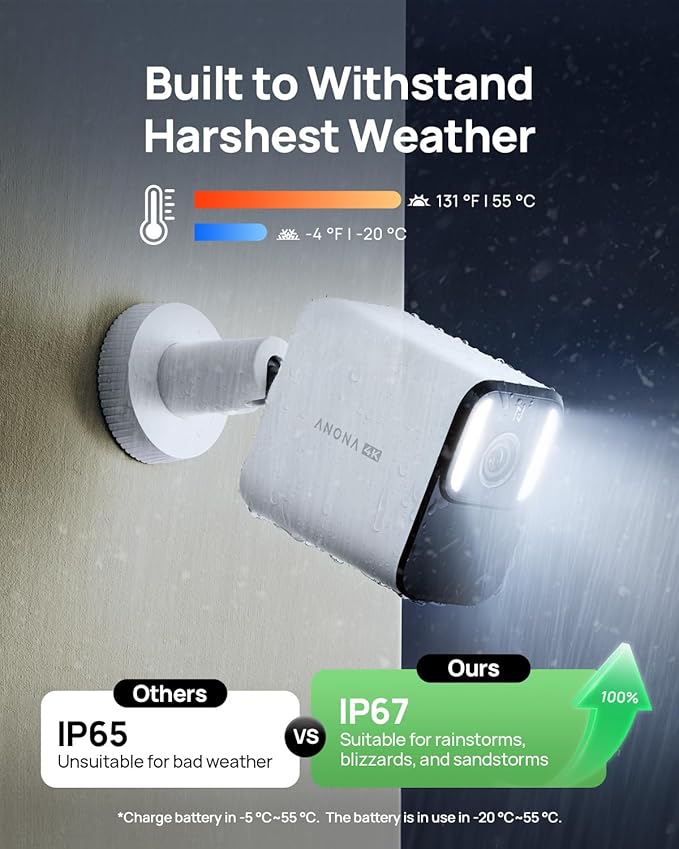 Anona Aurora 4K Solar Security Cameras Wireless Outdoor, Forever Power with Solar Panel, 8MP Color Night Vision, 24/7 AOV Recording, No Monthly Fees, AI Detection, Easy Setup, 2.4 G WiFi, IP67, 4 Pack