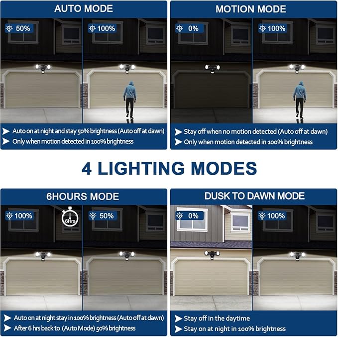 EMANER Security Lights Motion Outdoor, 280W Equiv. Dusk to Dawn LED Flood Light, Keep On or Motion Triggered 4-Mode, Daylight White Corded Wall Light for Porch Driveway Barn (2-Pack)