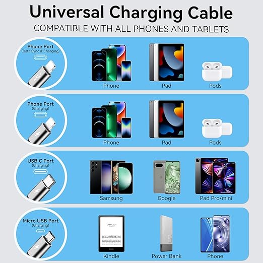 Multi Charging Cable 4A, 2Pack 4Ft Retractable Multi Fast Charger Cable, Multiple Charging Cord, 4 in 1 Multi USB Cable with Type C/Micro USB Ports for Cell Phones/IP/Galaxy/PS/Tablets/iPads