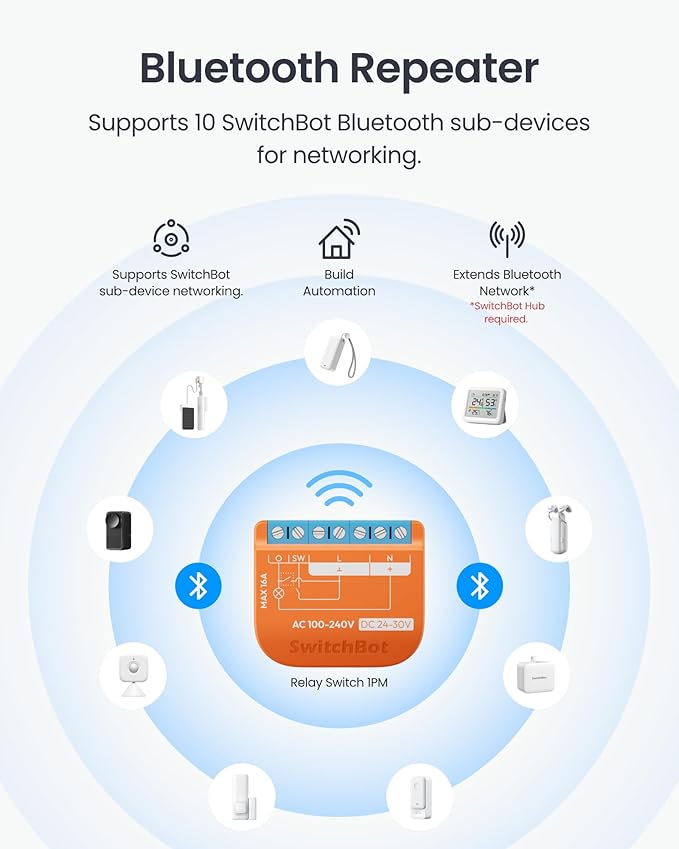 SwitchBot Smart Relay Switch 1PM, Power Metering Smart Relay Module with Built-in Bluetooth Repeater, Wi-Fi&Bluetooth Switch Works with Alexa/Apple Home/Google Home/Matter Hub Required, 2.4GHz