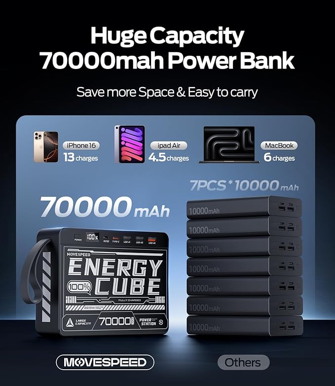 MOVE SPEED 70000mAh Power Bank for Camping, 22.5W Max PD 3.0 Fast Charging External Portable Charger, 4 Outputs 2 Inputs High Capacity USB C Battery Pack with LED Display for Phone Tablet Outdoor