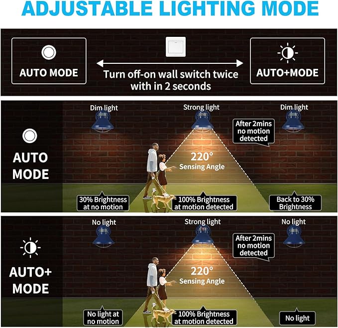 LONEDRUID Motion Sensor Outdoor LED Wall Sconce Dusk to Dawn Exterior Barn Lighting Fixtures Blue Outside Porch Light Waterproof Farmhouse Wall Mount Lamp for House Garage Entryway