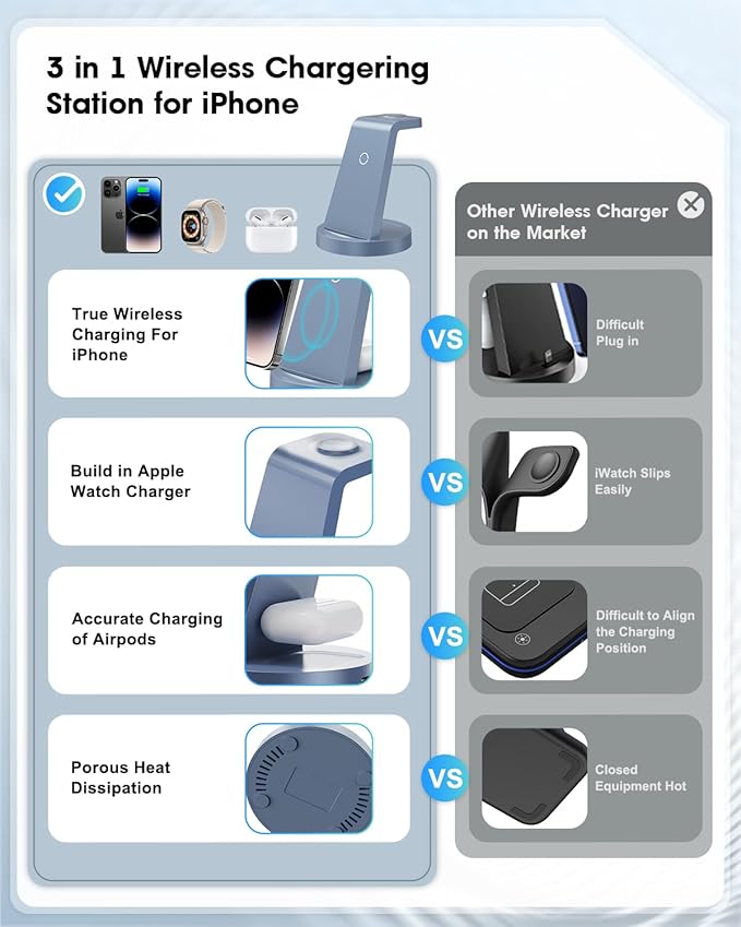 3 in 1 Charging Station for Apple Device, Wireless Charger for iPhone 16 15 14 13 12 11 Pro Max & Apple Watch iwatch- Charging Stand Dock for AirPods