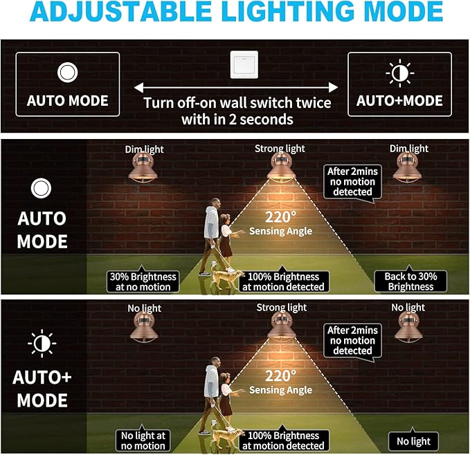 LONEDRUID Motion Sensor Outdoor LED Barn Light Dusk to Dawn Exterior Wall Lantern Waterproof Outside Sconce Lighting Fixtures Farmhouse Wall Mount Porch Lamp for House Garage Patio