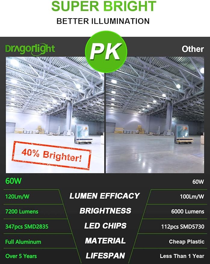 DragonLight Upgraded 60W Corn LED Light Bulb Fanless(200 Watt MH/HPS Replacement) E26/E39 Large Mogul Base LED Lamp 5000K Daylight White 7,200LM Good for Enclosed Fixtures