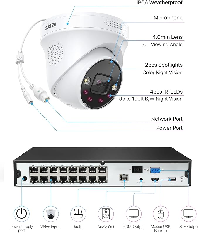 ZOSI 16Channel 4K PoE Home Security Camera System Outdoor Indoor with 4TB HDD,16pcs 4K PoE IP Cameras,Person Vehicle Detection,100ft Night Vision,2-Way Audio,16CH 4K NVR Recorder for 24/7 Recording