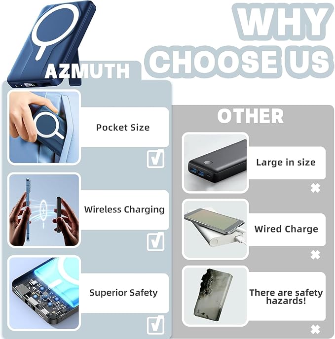 Azmuth Wireless Portable Charger with Stand, Slim 10000mAh Magnetic Power Bank for Magsafe, 22.5W Fast Charging Battery Pack with Digital Display Compatible with iPhone 16/15/14/13/12 Series