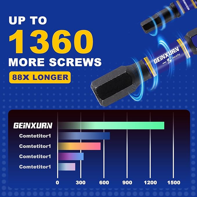 22Pieces 2 In. Hex Head Impact Tough Magnetic Allen Wrench Drill Bits Set, Multi Hex Head (Metric&SAE) Power Bits Set, S2 Steel Hex Screwdriver Bit set with 3”Bit Holder