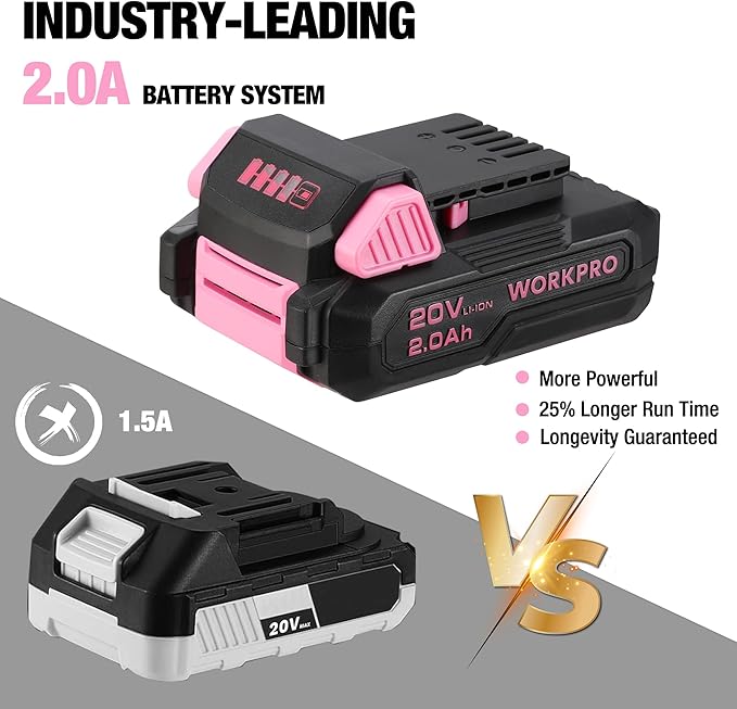 WORKPRO 20V Pink Cordless Drill Driver and Home Tool Set, 141PCS Hand Tool Kit for DIY, Home Maintenance, 2.0 Ah Li-ion Battery, 1 Hour Fast Charger, and Tool Box Included - Pink Ribbon