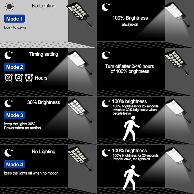 Solar Lights Outdoor,IP66 Waterproof Solar Street Lights with Motion Sensor & Remote,6500K Dusk to Dawn Flood Light for Parking Lot/Yard/Garden (4 Pack)
