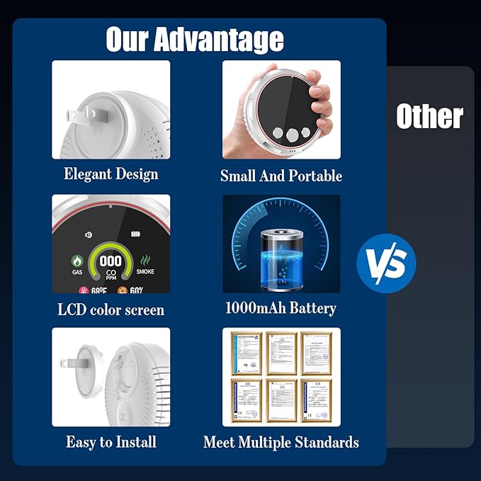 5-in-1 Carbon Monoxide Detectors &Smoke &Natural Gas Leak Detector, Portable Carbon Monoxide Detectors Plug in & Battery Backup - Hotel and Travel Safety, RV, Home
