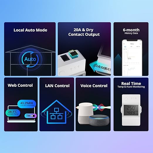 SONOFF THR316D Elite 16A Smart Switch with Temperature and Humidity Monitoring with LCD Screen, Compatible with Alexa/Google Home/IFTTT.
