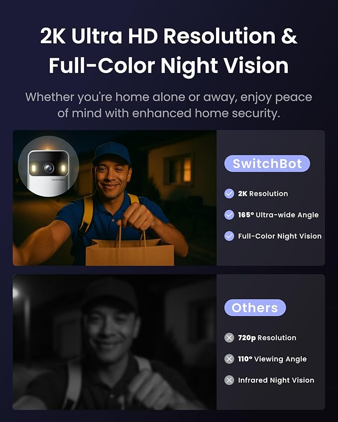 SwitchBot Doorbell Camera, No Subscription, Includes Monitor, Battery Powered, Head-to-Toe View, 2K Video, 2-Way Audio, Motion Detection, Wireless Intercom System, Compatible with Alexa&Google Home