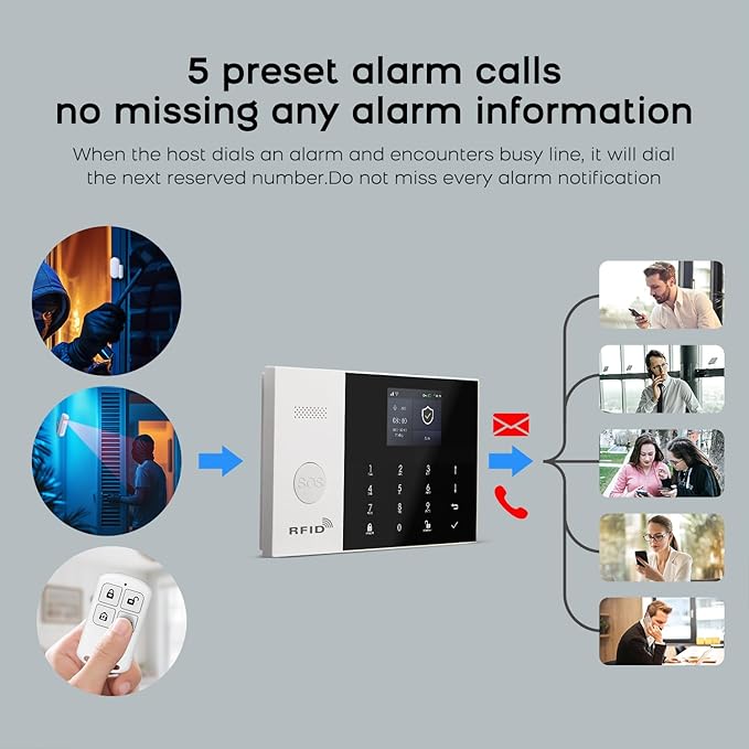 8 Pieces Smart Home Alarm System,Wireless Door Alarm Sensors,Motion Detector,Remote,4G SMS/Call and Phone App Real-Time Alerts,Compatible with Alexa/Google for House,Villa,Apartment Safety