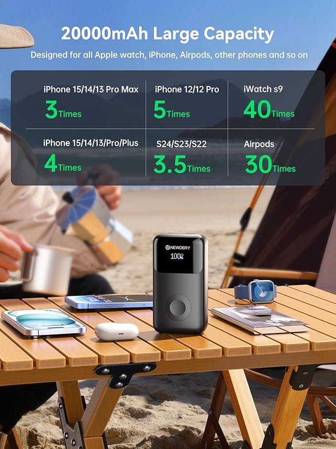 NEWDERY 20000mAh Portable Charger for Apple Watch, Power Bank Built-in Cables, PD 20W Fast Charging Travel Battery Pack with USB C Cable for All iWatch, iPhones, iPad, Samsung More Phones Tablets