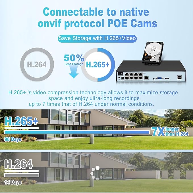 KERUI 8CH POE Network Video Recorder for Home Security 8Channel NVR with 4Pcs 4MP POE Cameras, 24/7 Recording Mobile APP & PC Remote Pre-Installed 1TB Hard Drive