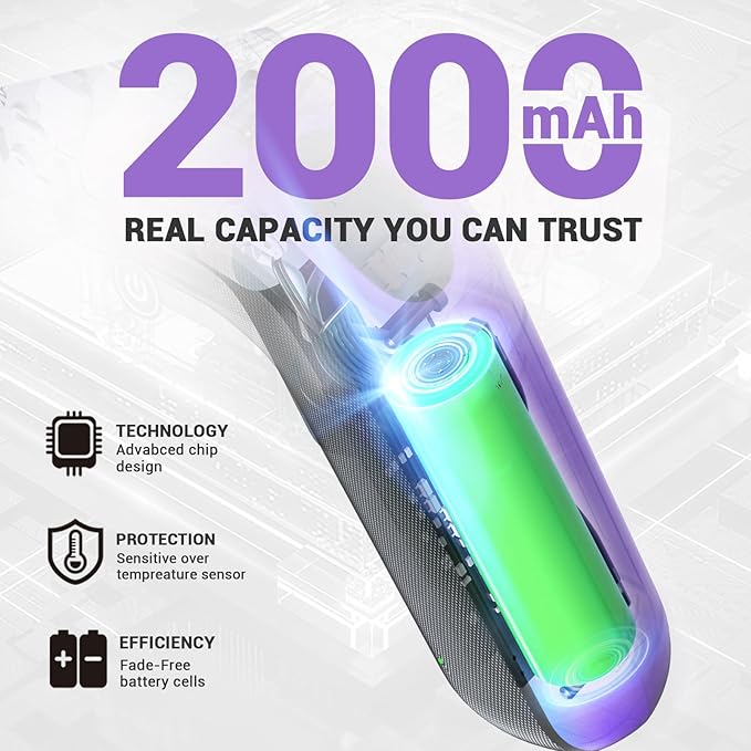 4V Electric Screwdriver Set, 5 N.m with 2000 mAh Li-ion Battery, 1/4" Magnetic Hex Chuck, USB-C Charging Cable, 18 Driver Bits for Furniture Repairs, Purple