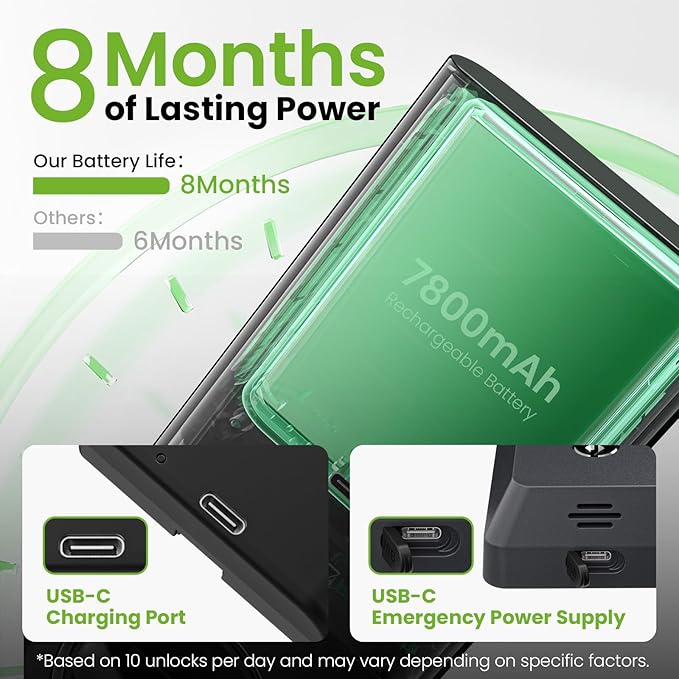 GHome Smart Door Lock with WiFi, Palm Vein Smart Locks for Front Door, 5 in 1 Keyless Entry Door Lock, Alexa Control, Auto Lock, Built-in WiFi, Rechargeable Battery, Smart Deadbolt.