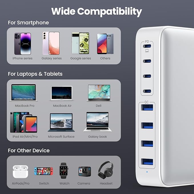 200W USB C Charger Block, GaN III 8-Port USB C Fast Charging Station PPS PD 65W Laptop Charger Adapter Compatible with MacBook Pro/Air,DELL,HP Surface,iPhone 16/15/Pro/14/13,Galaxy,Steam Deck-White