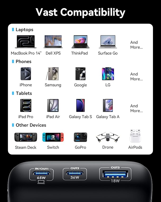 INIU Power Bank, 20000mAh 65W Compact USB C Laptop Portable Charger, PD QC Fast Charging 3-Output Battery Pack, Travel Charger for Laptop MacBook iPad Tablet Steam Deck iPhone 16 15 Samsung S22