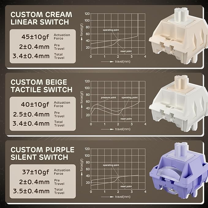 RK ROYAL KLUDGE F99 Wireless Mechanical Keyboard with Numper Pad, Tri-Mode Hot Swappable 95%100 Keys Gaming Keyboard BT/2.4G/USB-C, Pro Software, 5000mAh Battery, Customed Linear Creamy Switches