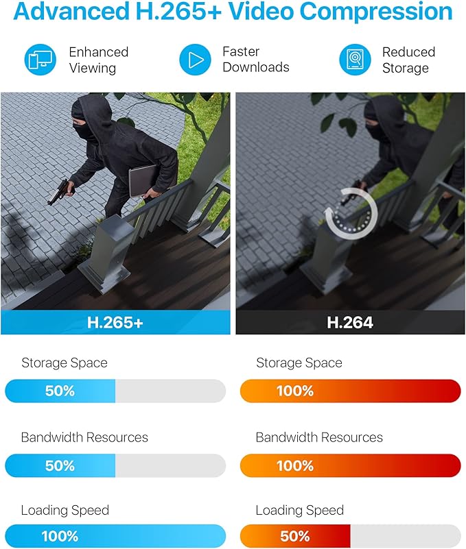 ZOSI H.265+ 1080p 16 Channel Home Security Camera System, 16CH DVR with AI Human Vehicle Detect, 12 x 1080p Surveillance Camera Outdoor, 120ft Night Vision, 105°Wide Angle, Remote Access, 4TB HDD