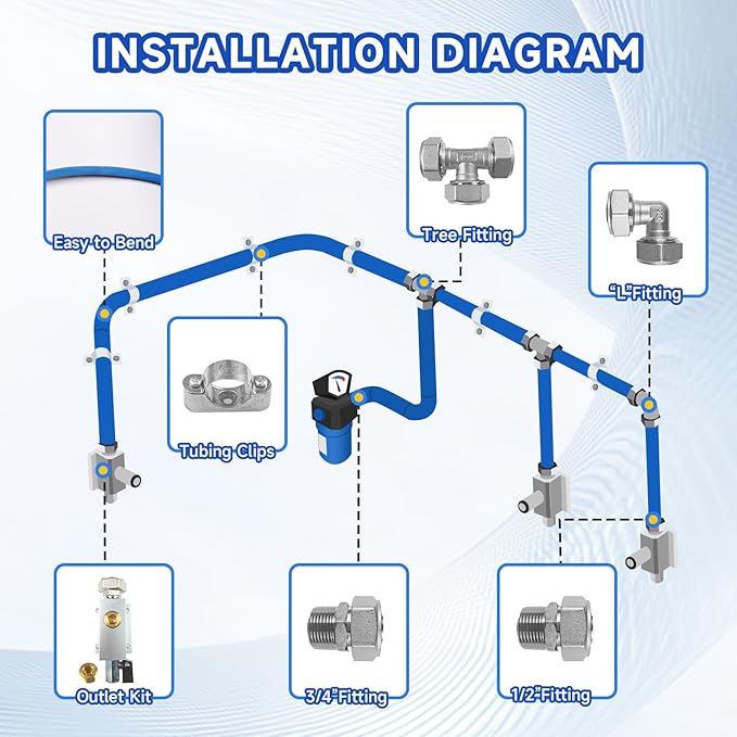 Compressed Air Line Kit, 3/4" x 120’&200‘&300‘ HDPE-Aluminum-HDPE Piping, Air Line Hose, Air Hose Kit with Air Compressor Accessories and Airline Tubing