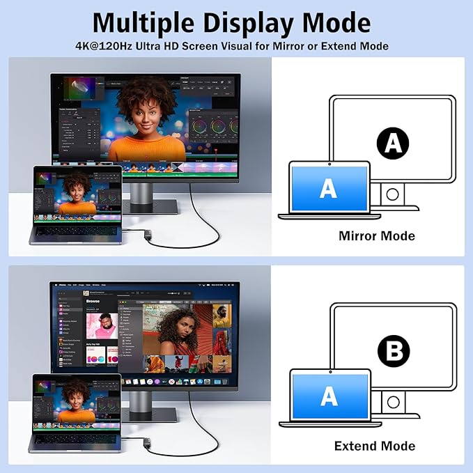 USB C Hub Multiport Adapter, 4K@120Hz HDMI, 100W PD, USB 3.0 5Gbps Data Port, Aluminum Shell, for iPhone 17/16/15, Samsung Galaxy, MacBook Pro/Air, iPad, Dell, Surface, XPS, Switch, Laptops