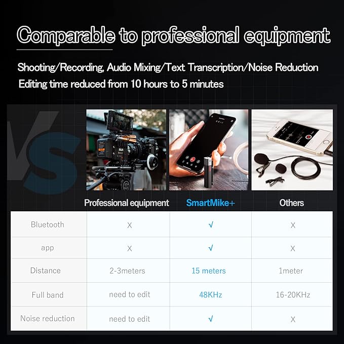 SabineTek Official SmartMike+ Ultra-Compact Wireless Bluetooth Microphone Long Distance Audio Recording Noise Reduction Lavalier Mic (14g) (White)