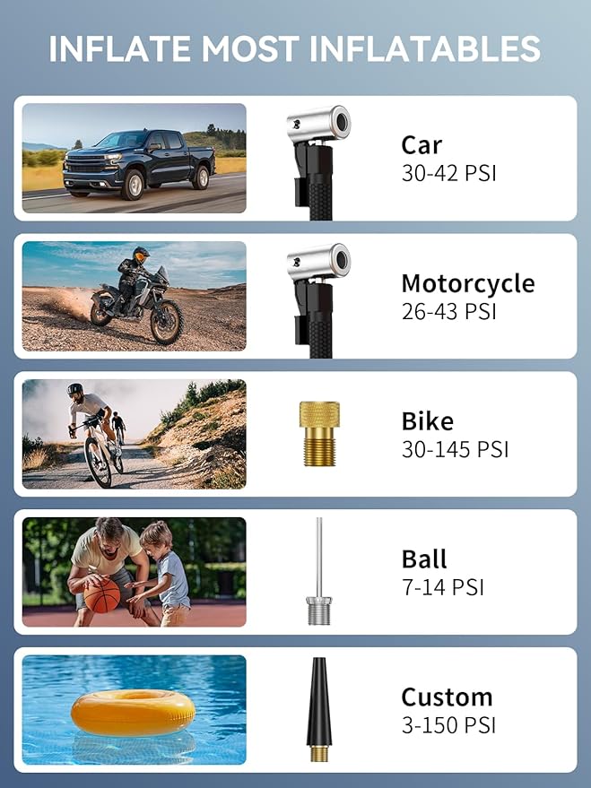 AIRSURE Tire Inflator Portable Air Compressor, 150 PSI Fast Inflation Cordless Air Pump with LED Light, Auto Shut-Off, Rechargeable Battery for Car, Motorcycle, Bike, and Sports Balls