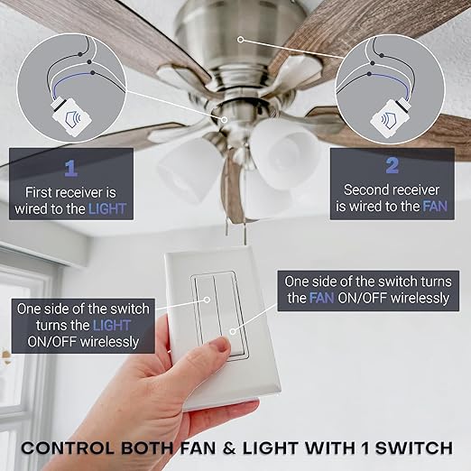 RunLessWire Fan & Light Battery-Free DIY Wireless Light Switch Kit 150ftRF Range Kinetic for Bathrooms & Ceiling Fans: 1 Dual Remote Switch Controls 2 5A On/Off Receivers Separately – White